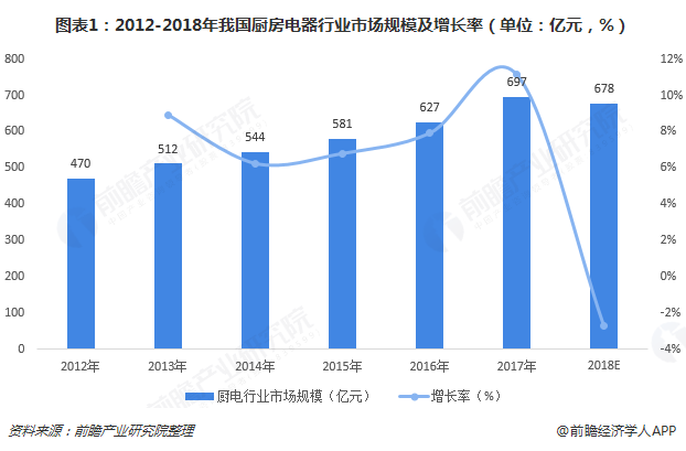 提升品牌核心竞争力，Goodwife好太太深耕厨电高端市场